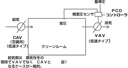 1.基本形-図1