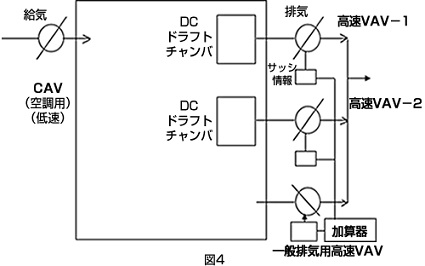 2.室内に局所排気装置などが設置される場合-図4