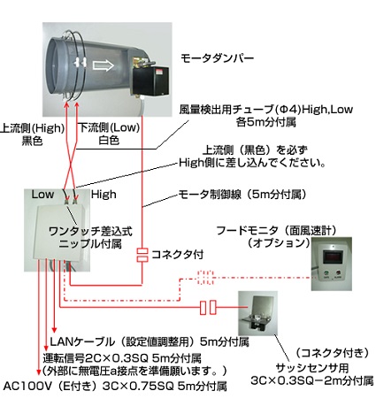 大東テック株式会社 高速vav Cavダンパー