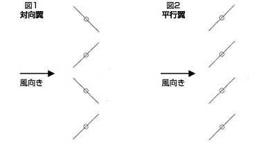 1.角ダンパーの羽根構造