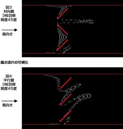 2.風の流れの可視化1
