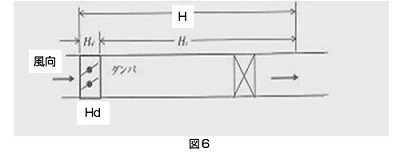 3.対向翼と平行翼の-図6