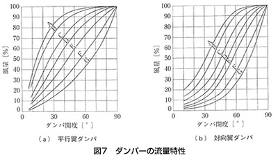 3.対向翼と平行翼の-図7